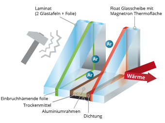 Fenster mit Rahmen