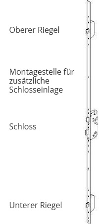 Mehrfachverriegelung