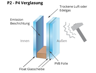 P2 - P4 Verglasung